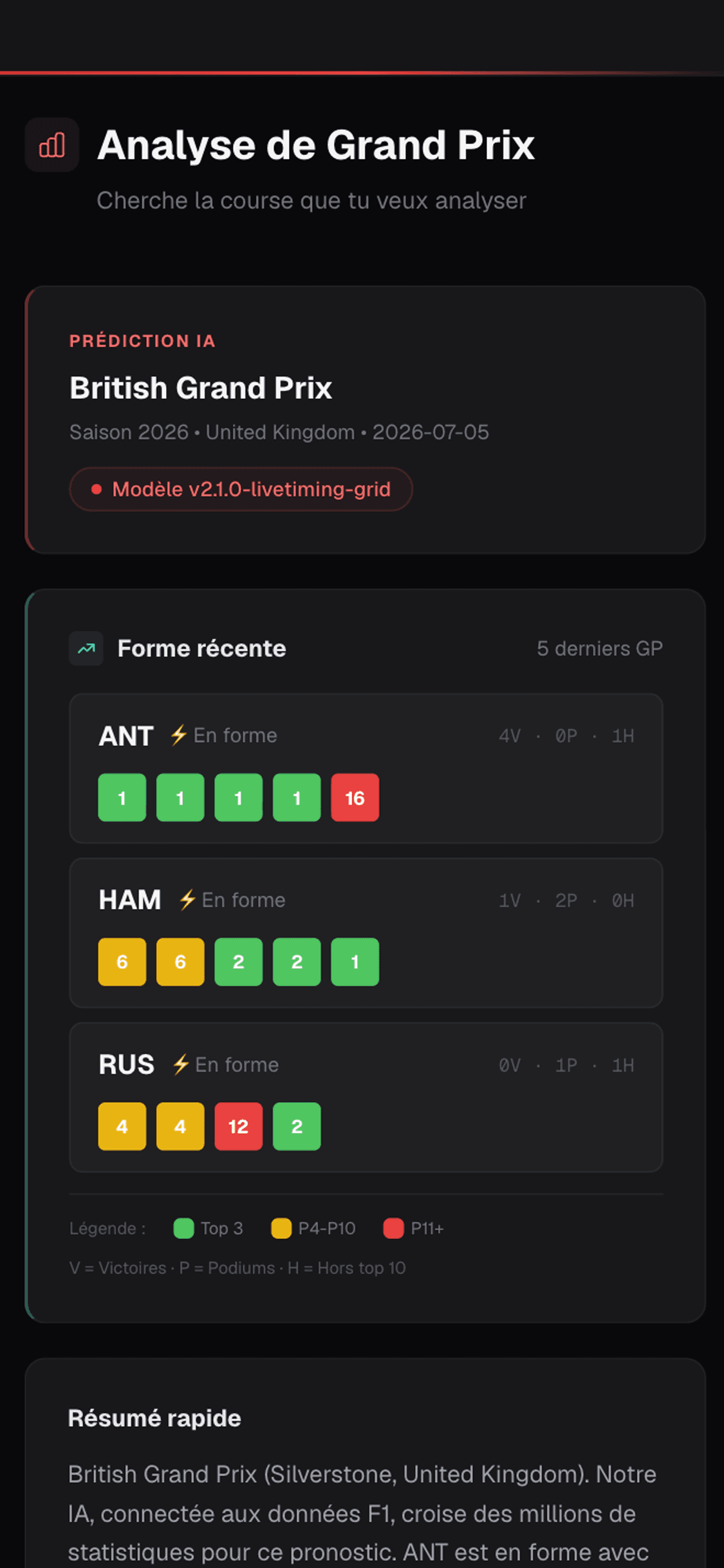 Analyse de Grand Prix VisiF1